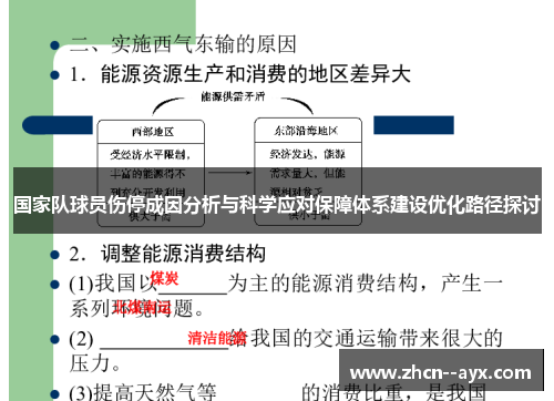 国家队球员伤停成因分析与科学应对保障体系建设优化路径探讨