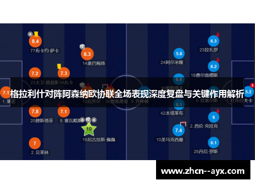 格拉利什对阵阿森纳欧协联全场表现深度复盘与关键作用解析