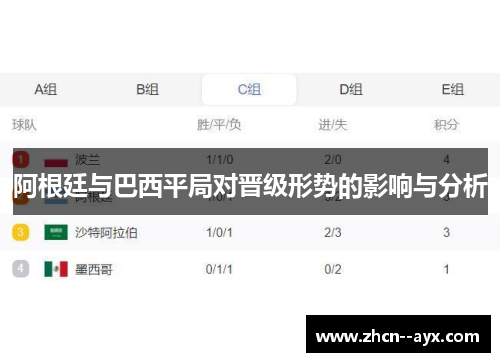 阿根廷与巴西平局对晋级形势的影响与分析